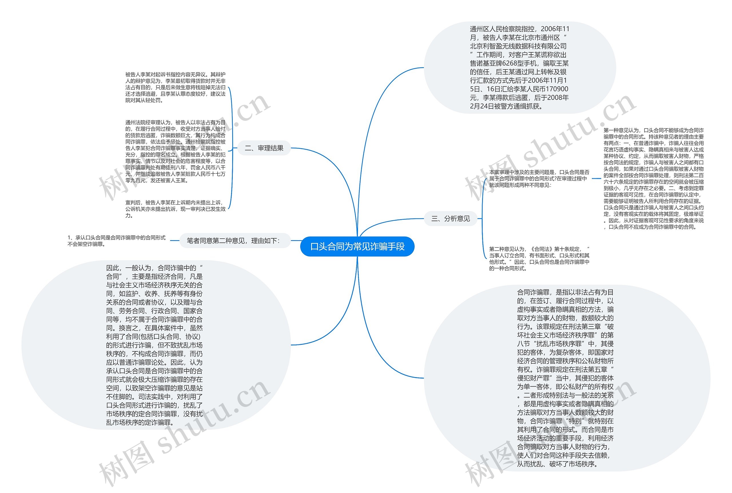 口头合同为常见诈骗手段思维导图