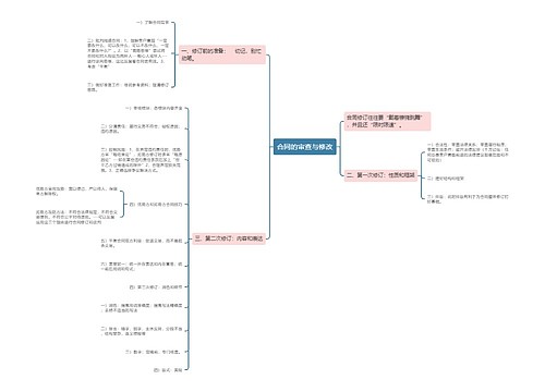 合同的审查与修改