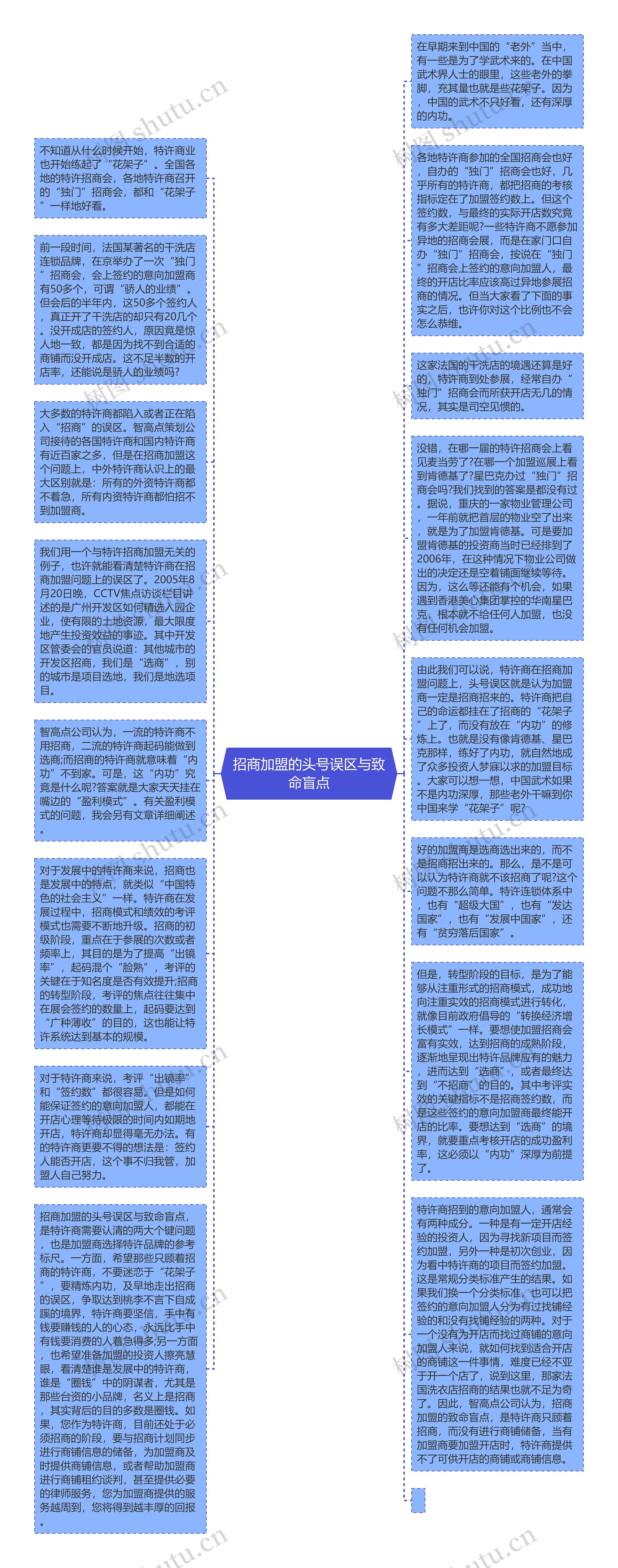 招商加盟的头号误区与致命盲点