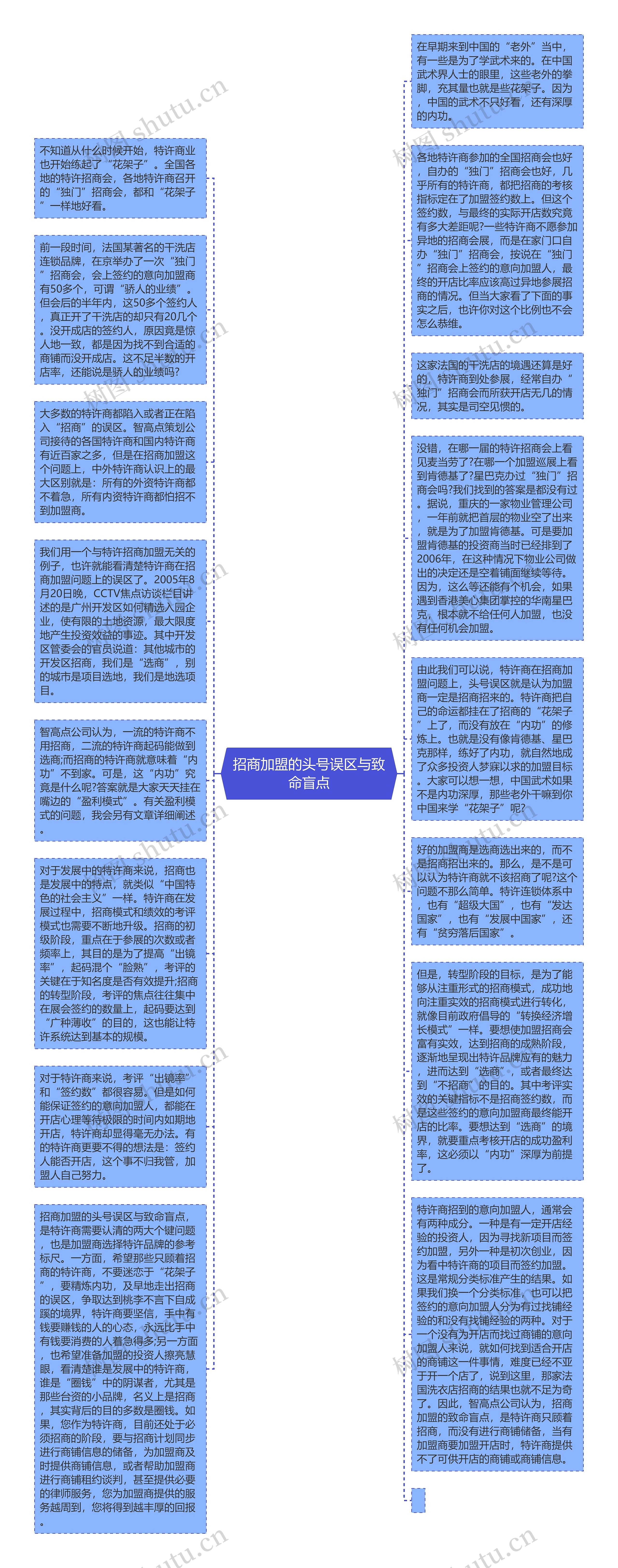 招商加盟的头号误区与致命盲点思维导图