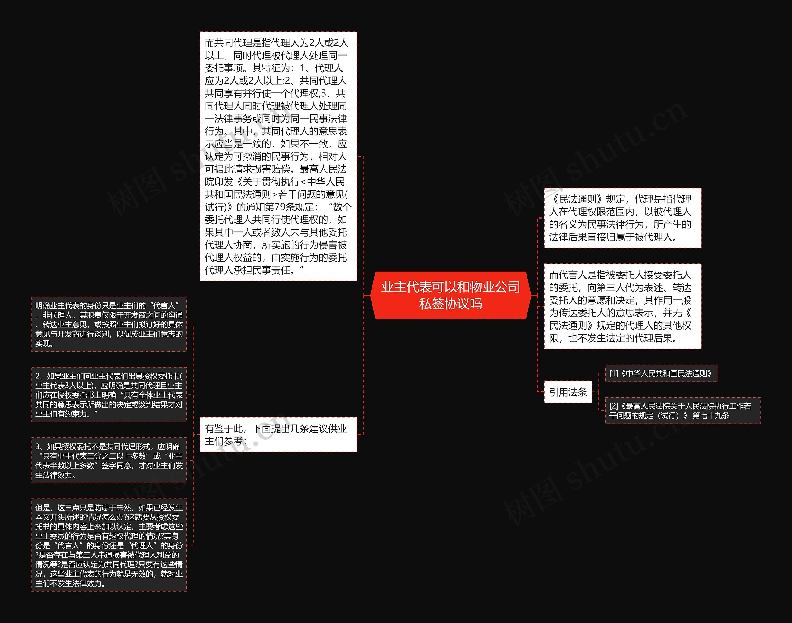 业主代表可以和物业公司私签协议吗