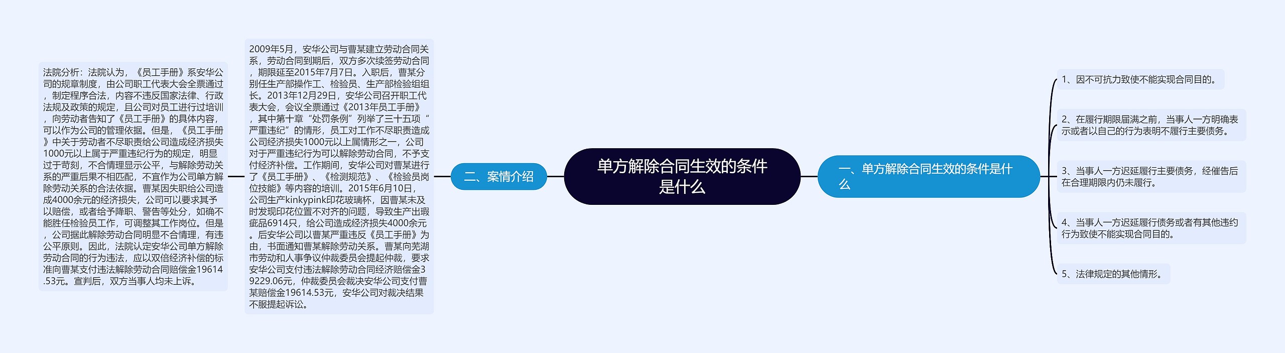 单方解除合同生效的条件是什么 单方解除合同生效的条件是什么