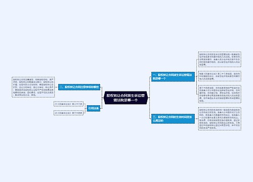 股权转让合同派生诉讼管辖法院是哪一个