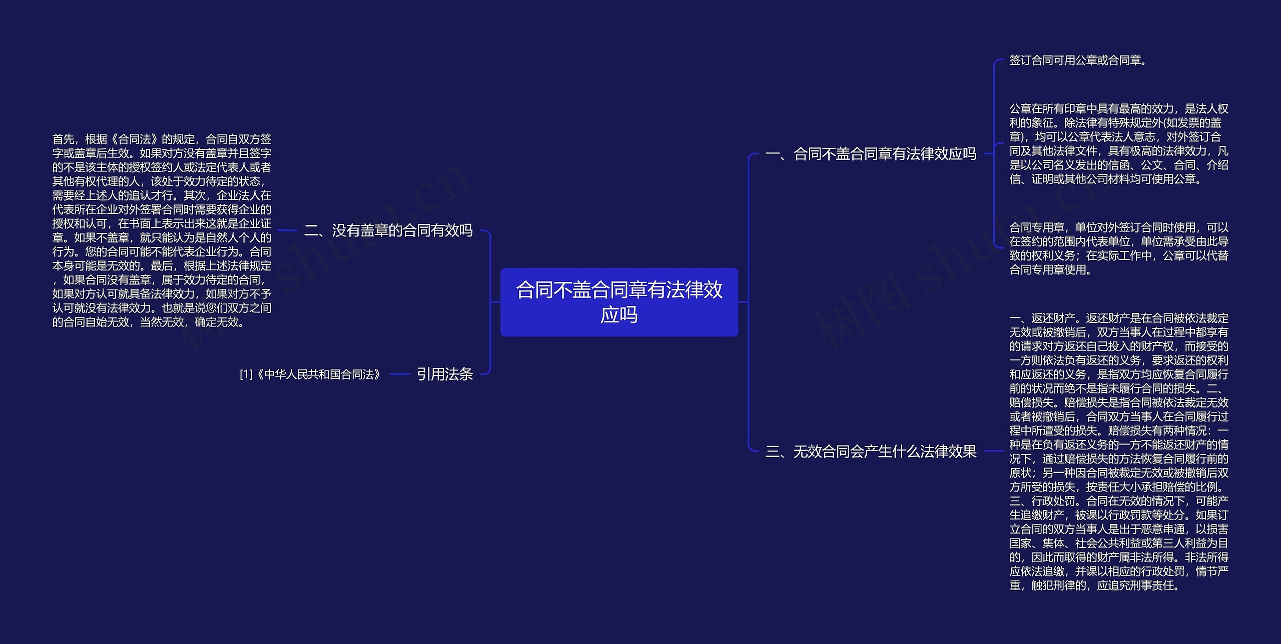 合同不盖合同章有法律效应吗思维导图