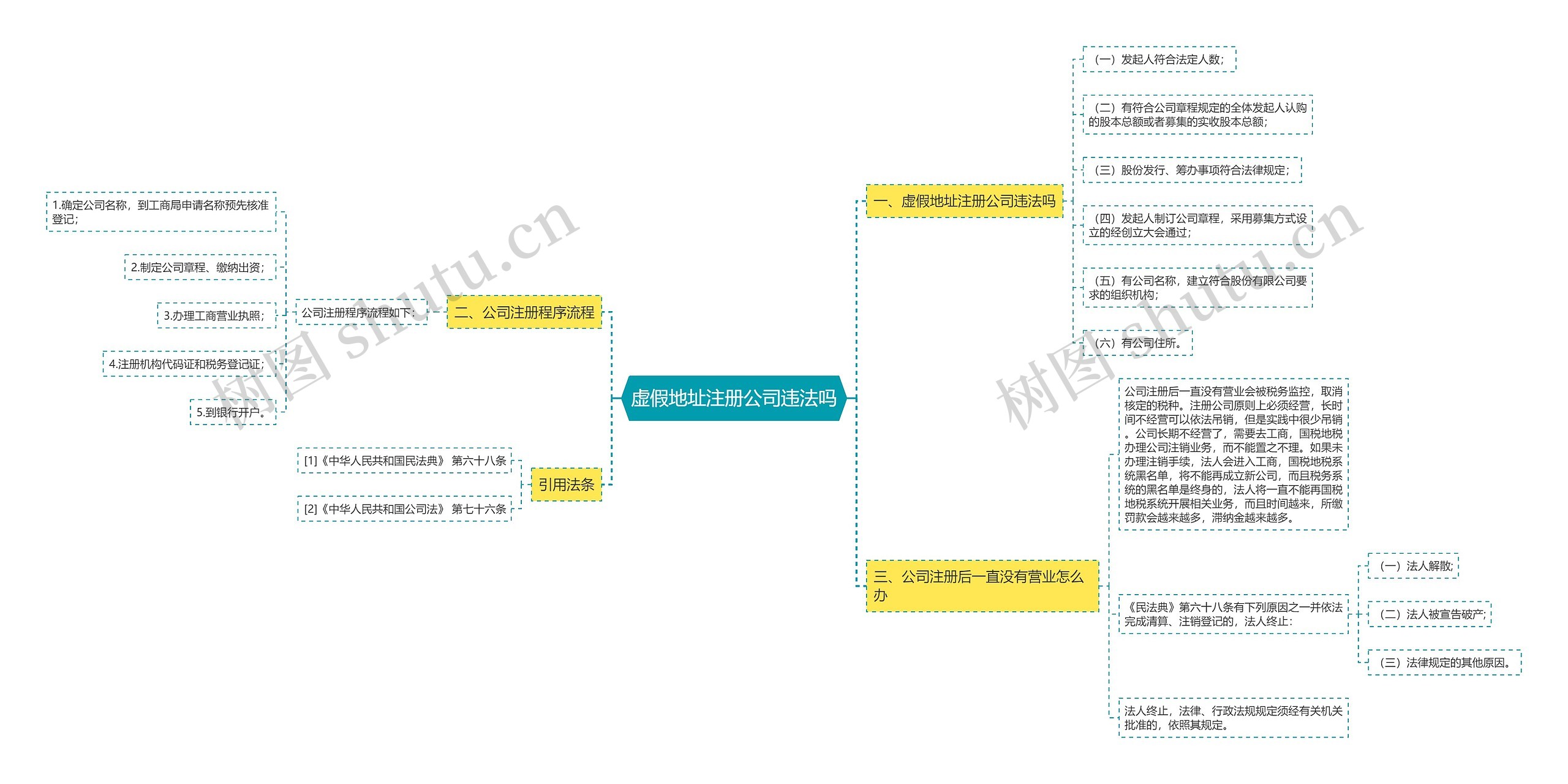 虚假地址注册公司违法吗