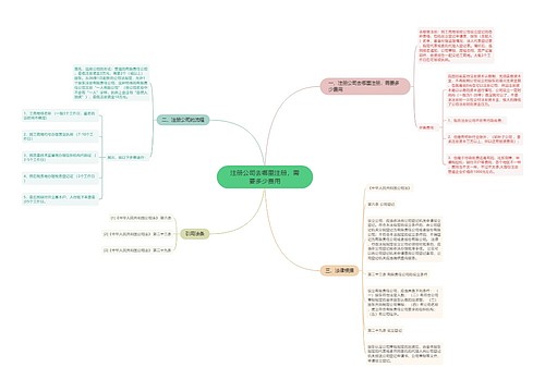 注册公司去哪里注册，需要多少费用