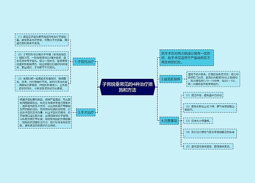 子宫脱垂常见的4种治疗措施和方法