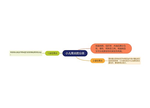 小儿胃炎的分类