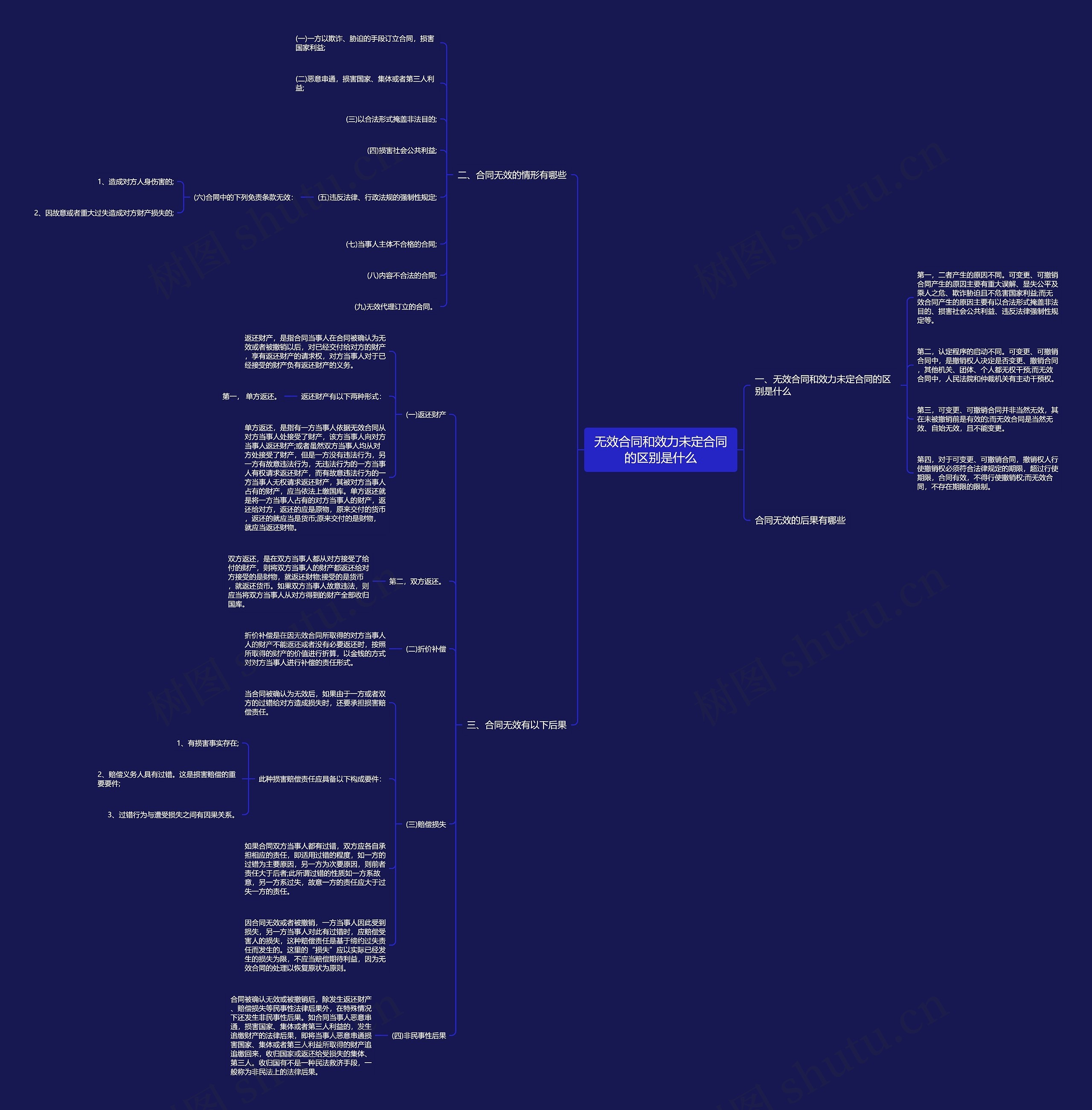 无效合同和效力未定合同的区别是什么 无效合同和效力未定合同的区别是什么