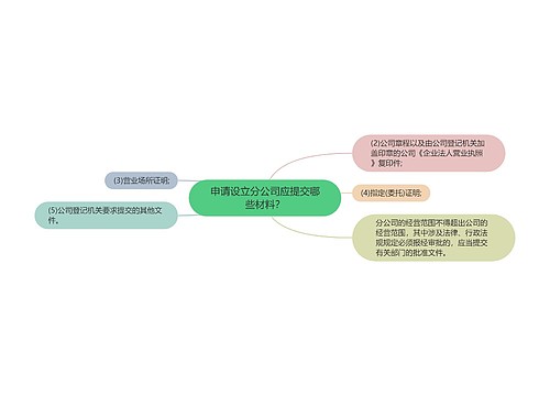 申请设立分公司应提交哪些材料？