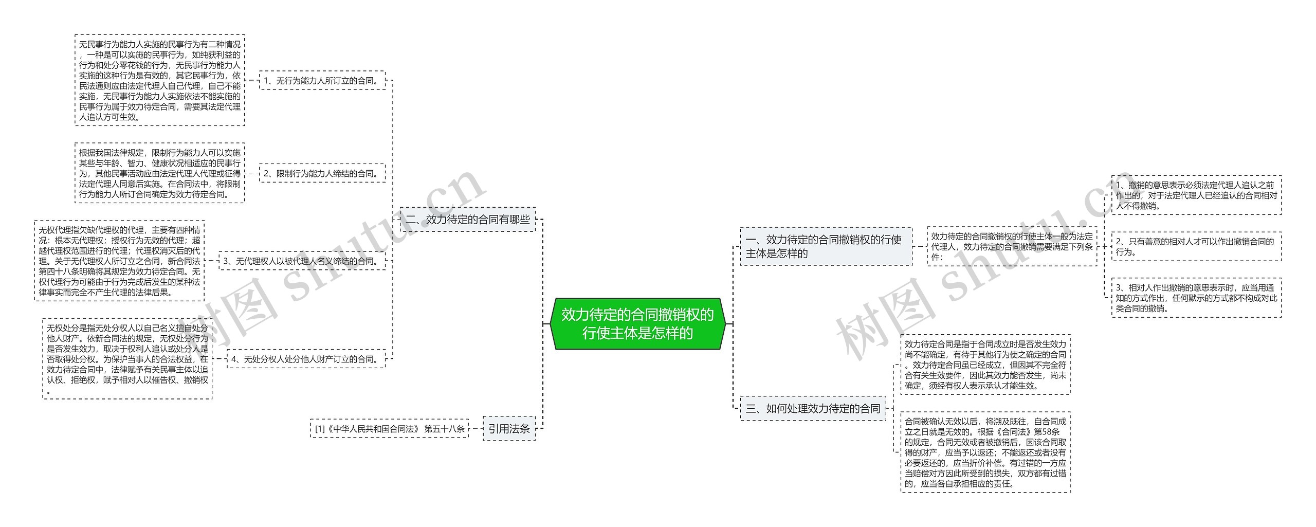 效力待定的合同撤销权的行使主体是怎样的 效力待定的合同撤销权的行使主体是怎样的