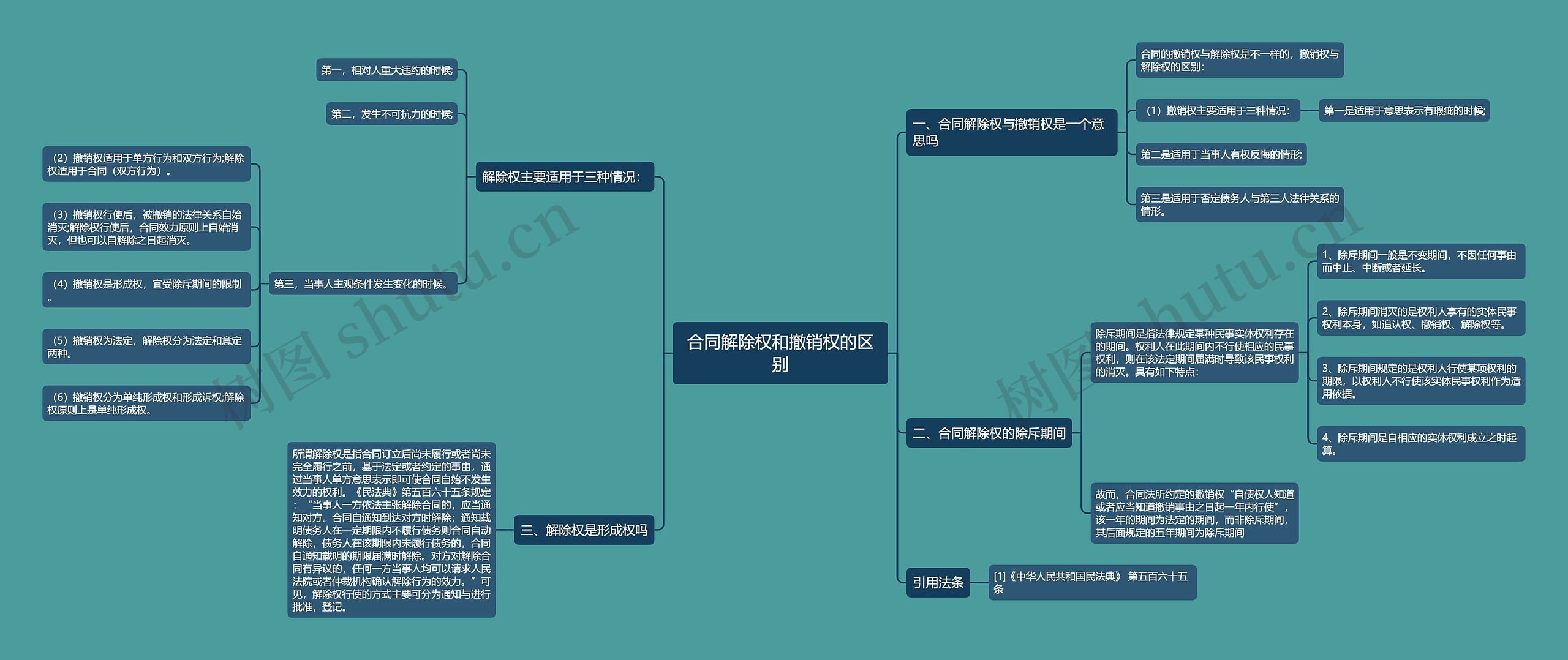 合同解除权和撤销权的区别 合同解除权和撤销权的区别