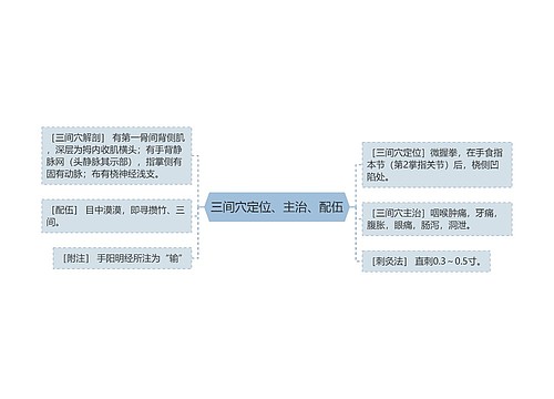 三间穴定位、主治、配伍