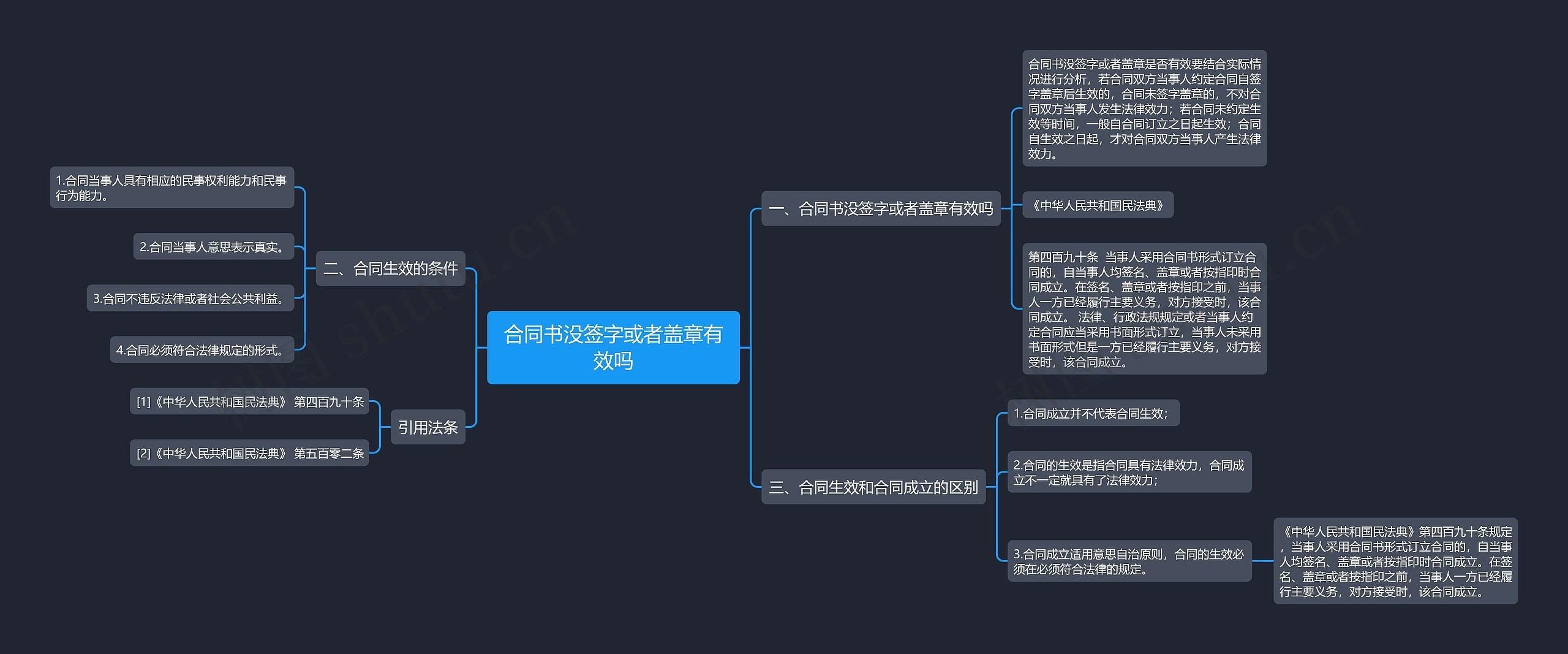 合同书没签字或者盖章有效吗