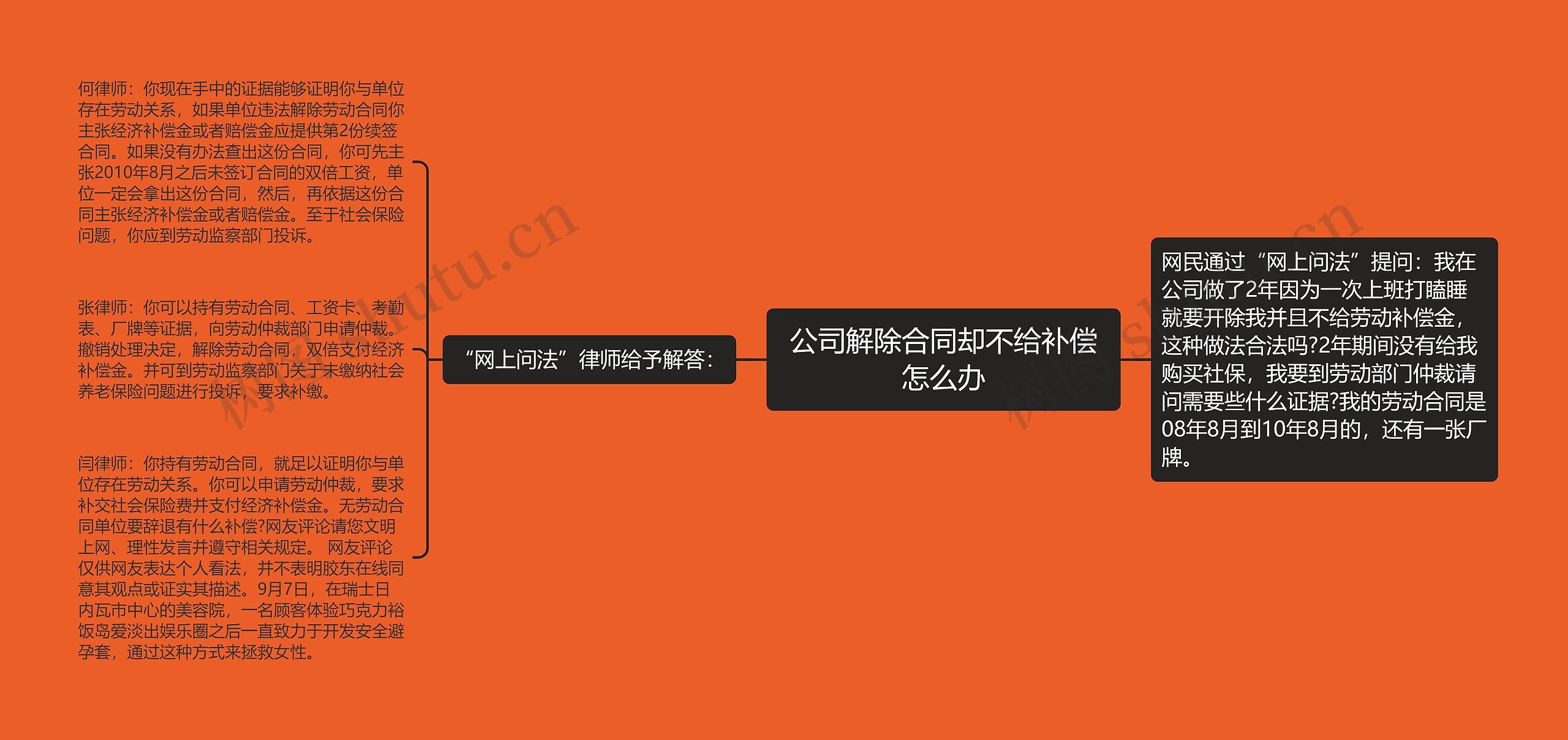 公司解除合同却不给补偿怎么办思维导图
