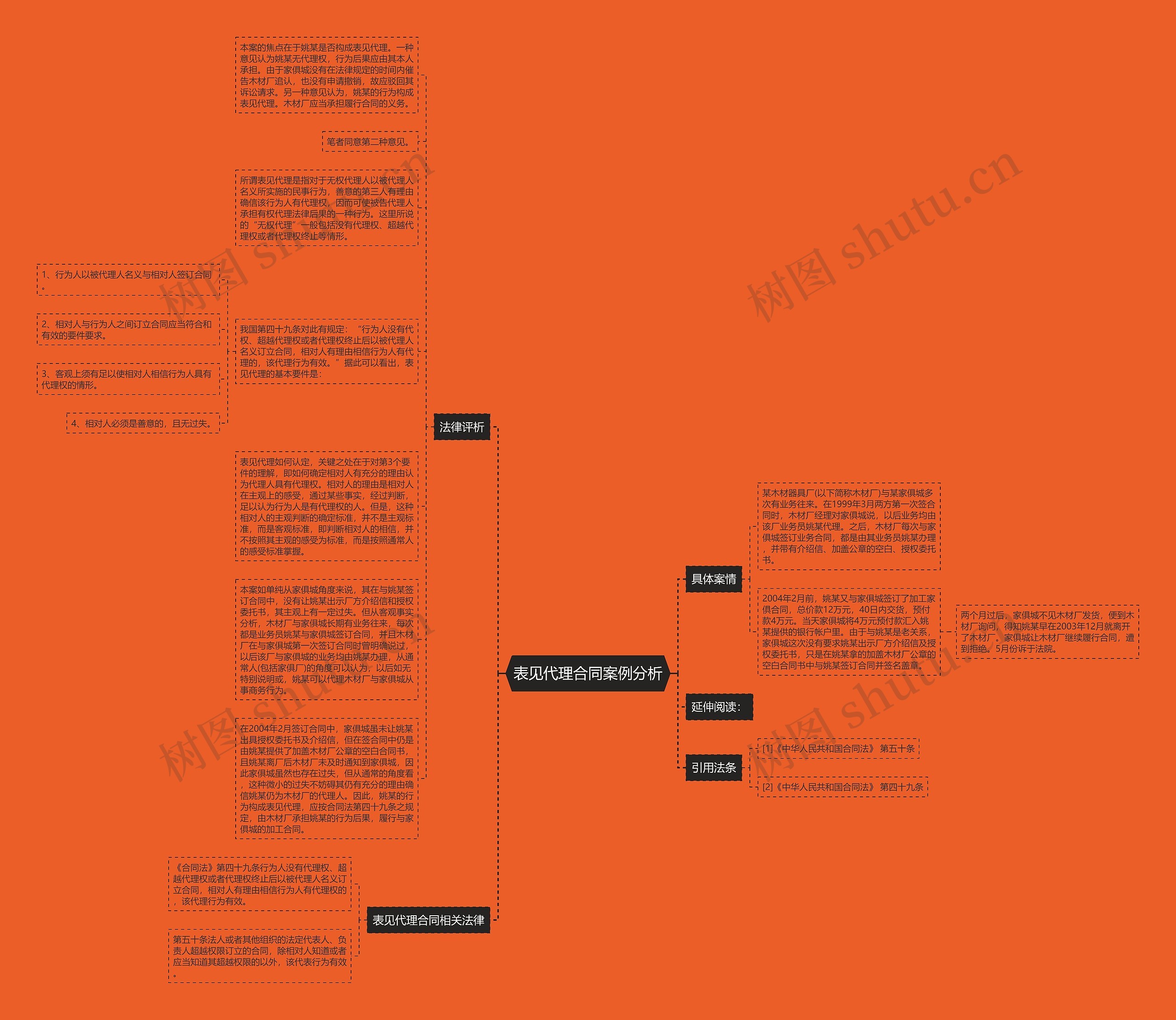 表见代理合同案例分析思维导图