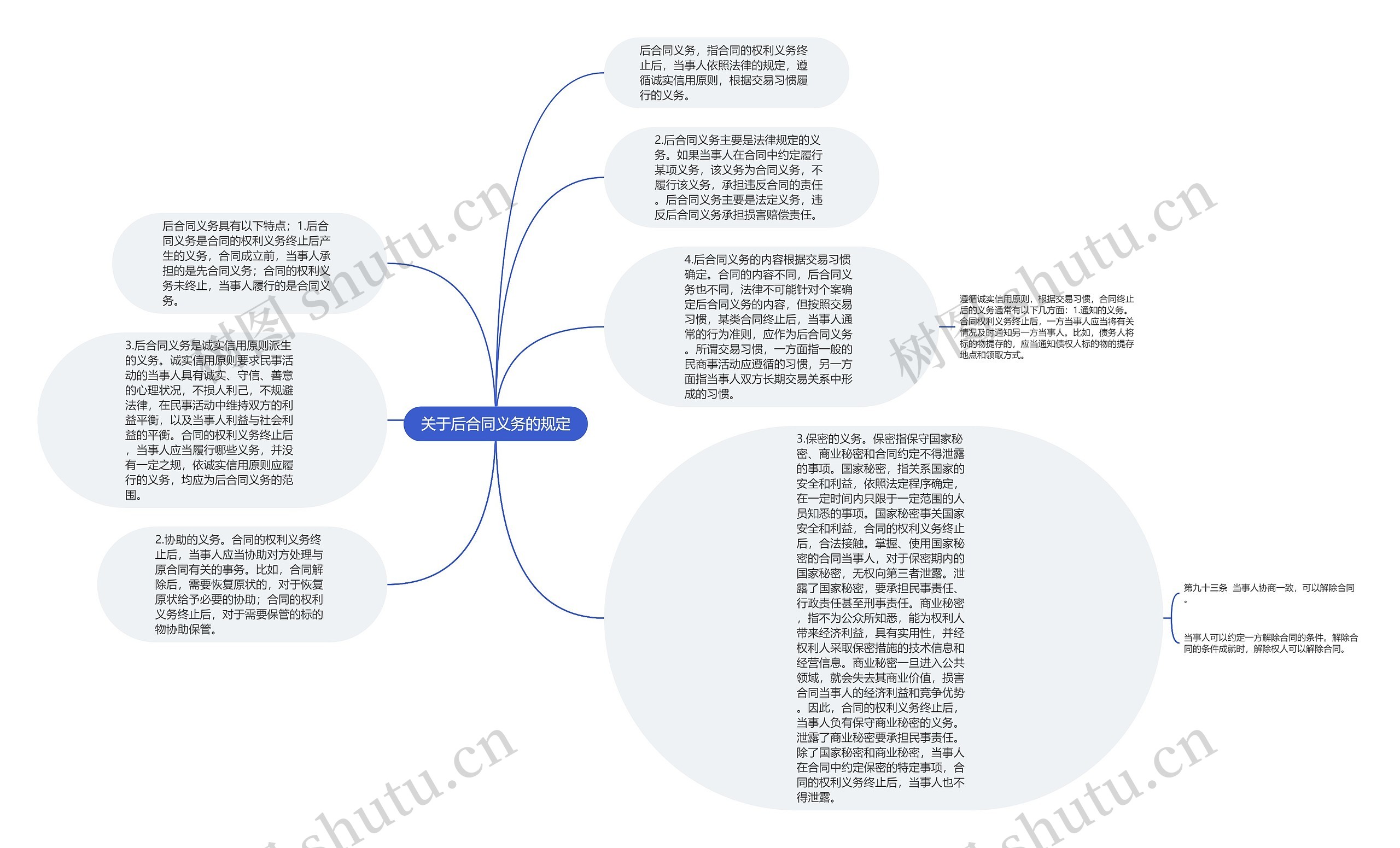 关于后合同义务的规定思维导图