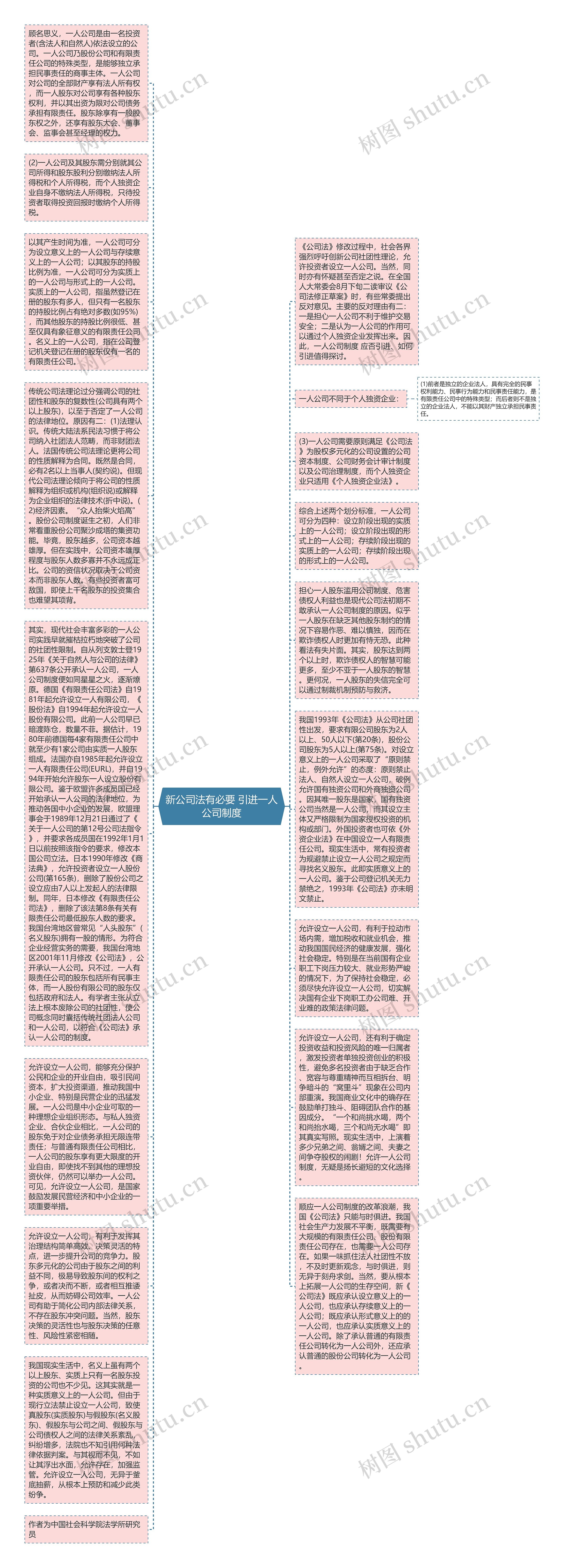 新公司法有必要 引进一人公司制度思维导图