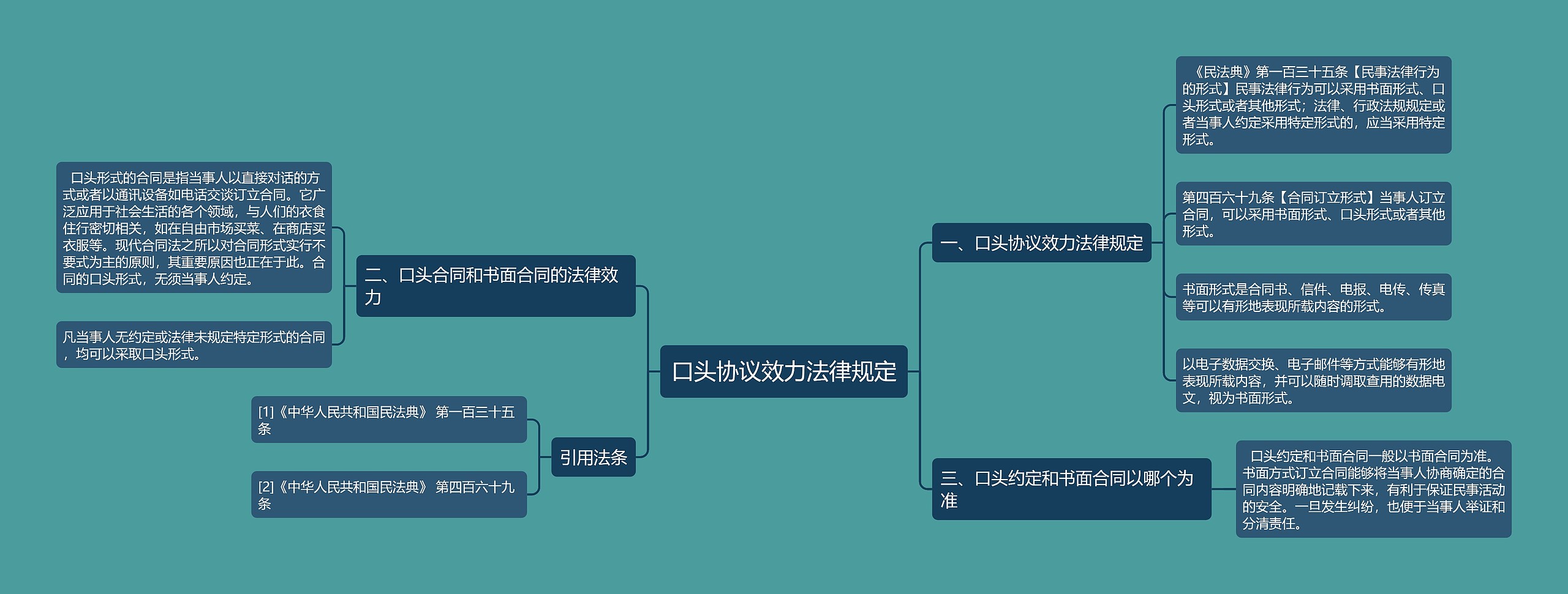 口头协议效力法律规定 口头协议效力法律规定