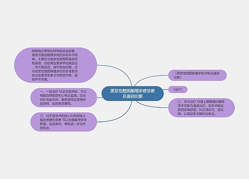 原发性醛固酮增多症诊断及鉴别论断