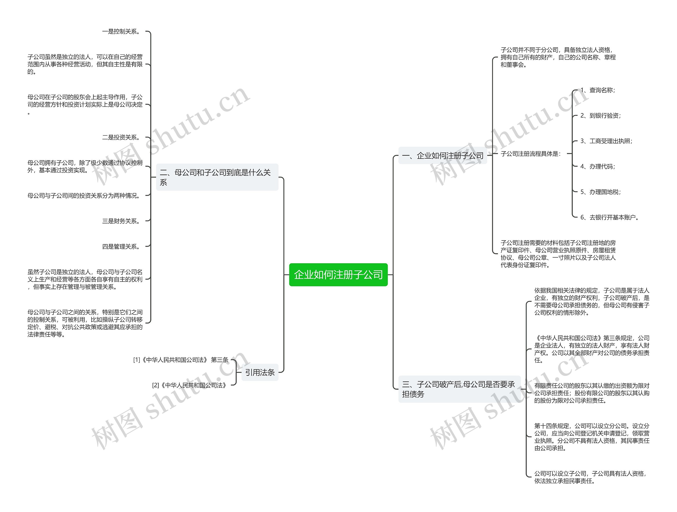 企业如何注册子公司