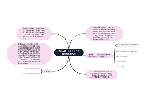 劳动合同：企业人力资源管理面临的风险