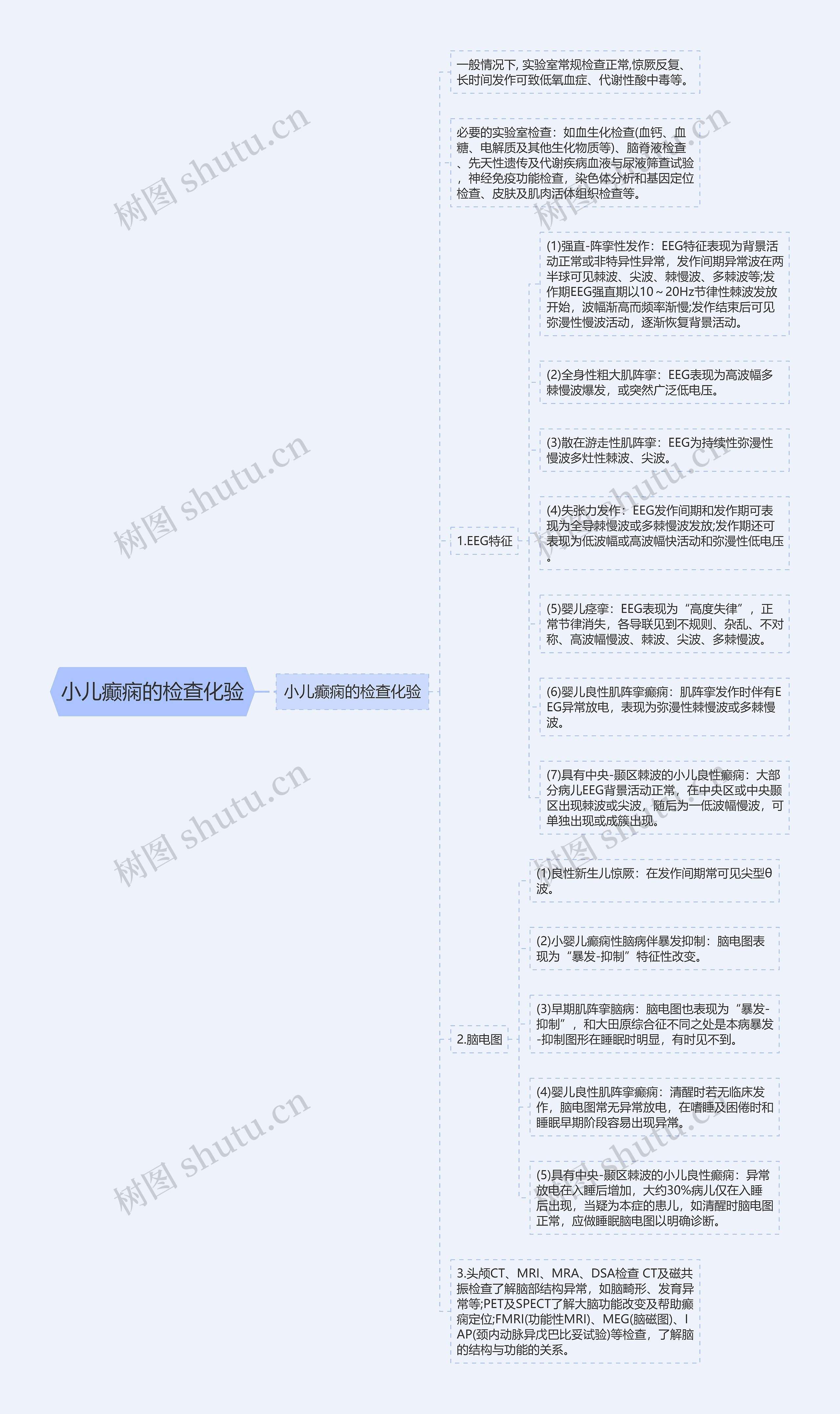 小儿癫痫的检查化验