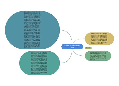 先合同义务的理论渊源及依据