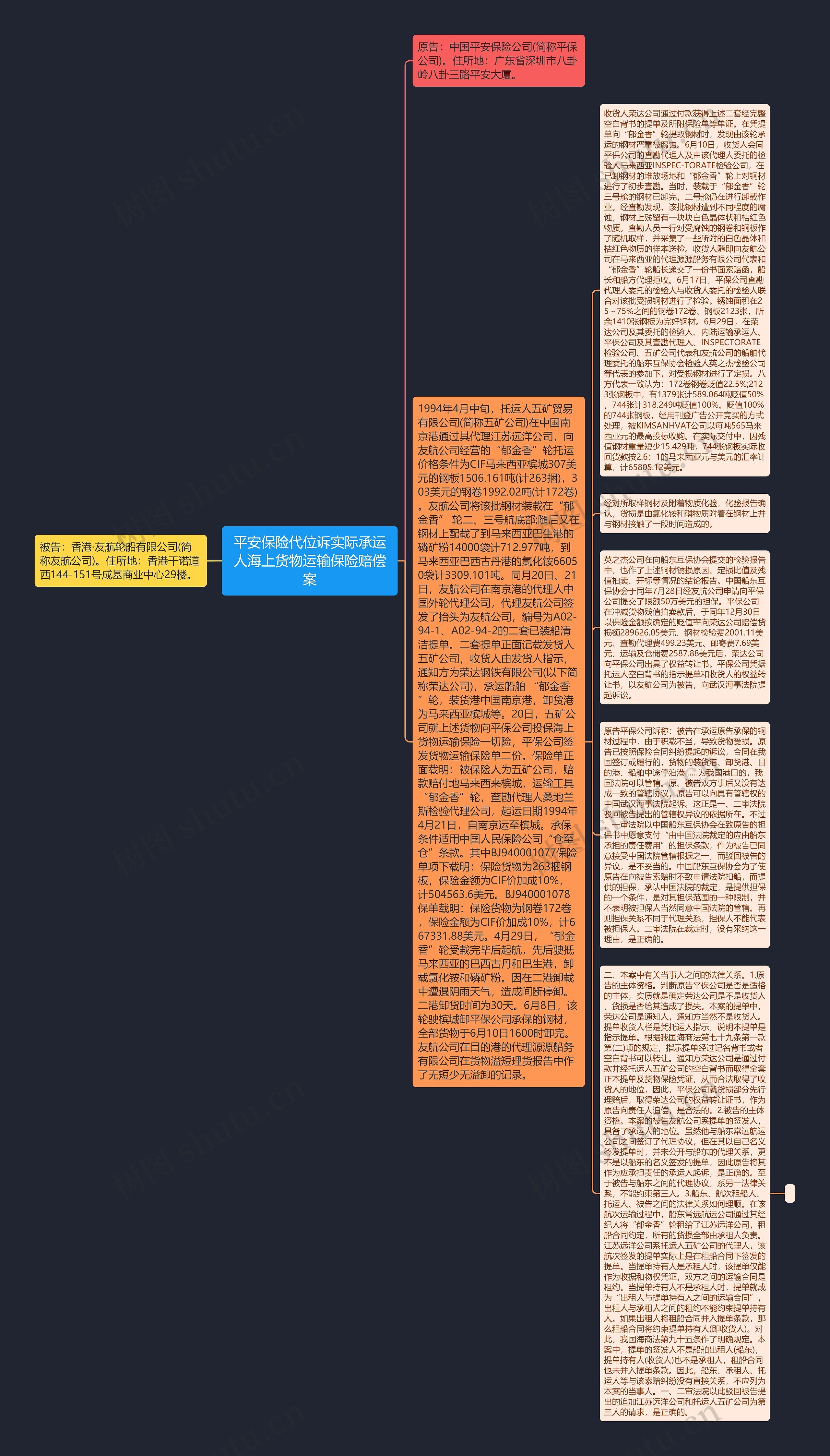平安保险代位诉实际承运人海上货物运输保险赔偿案思维导图