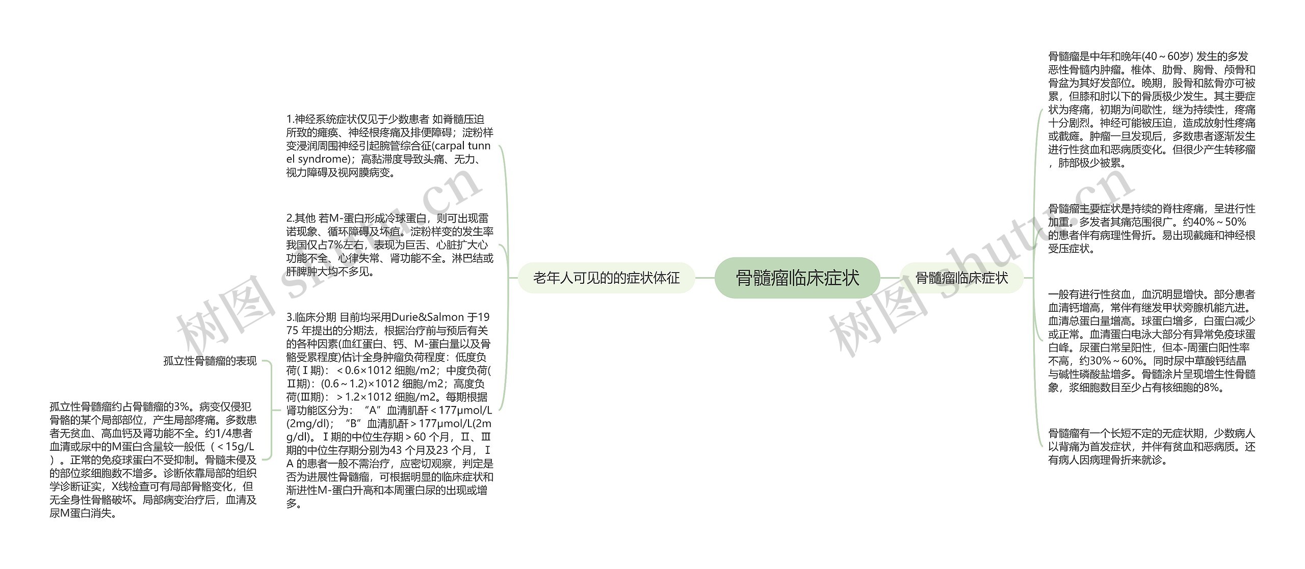 骨髓瘤临床症状 骨髓瘤临床症状