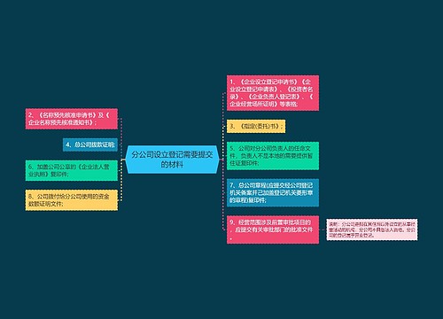 分公司设立登记需要提交的材料