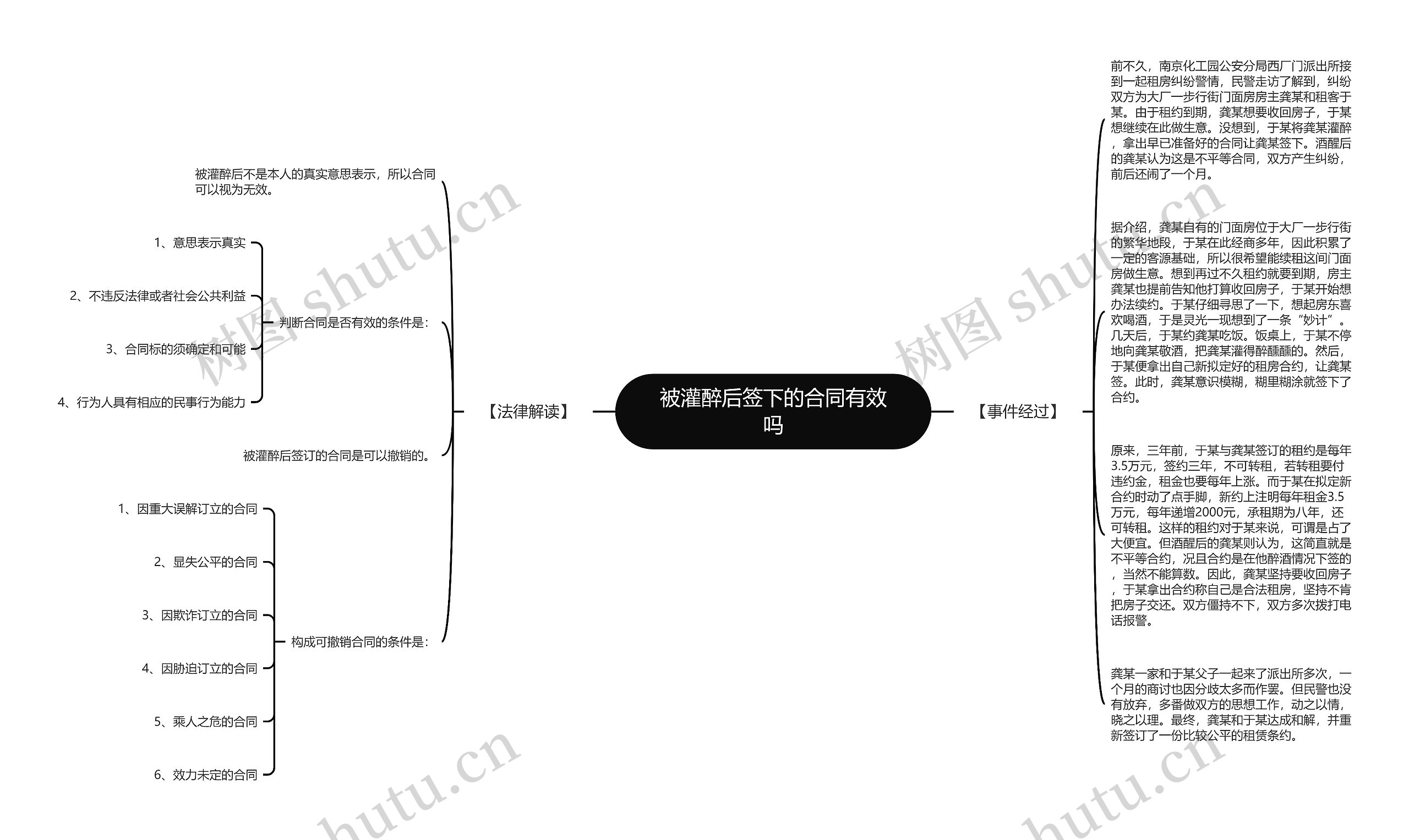 被灌醉后签下的合同有效吗思维导图