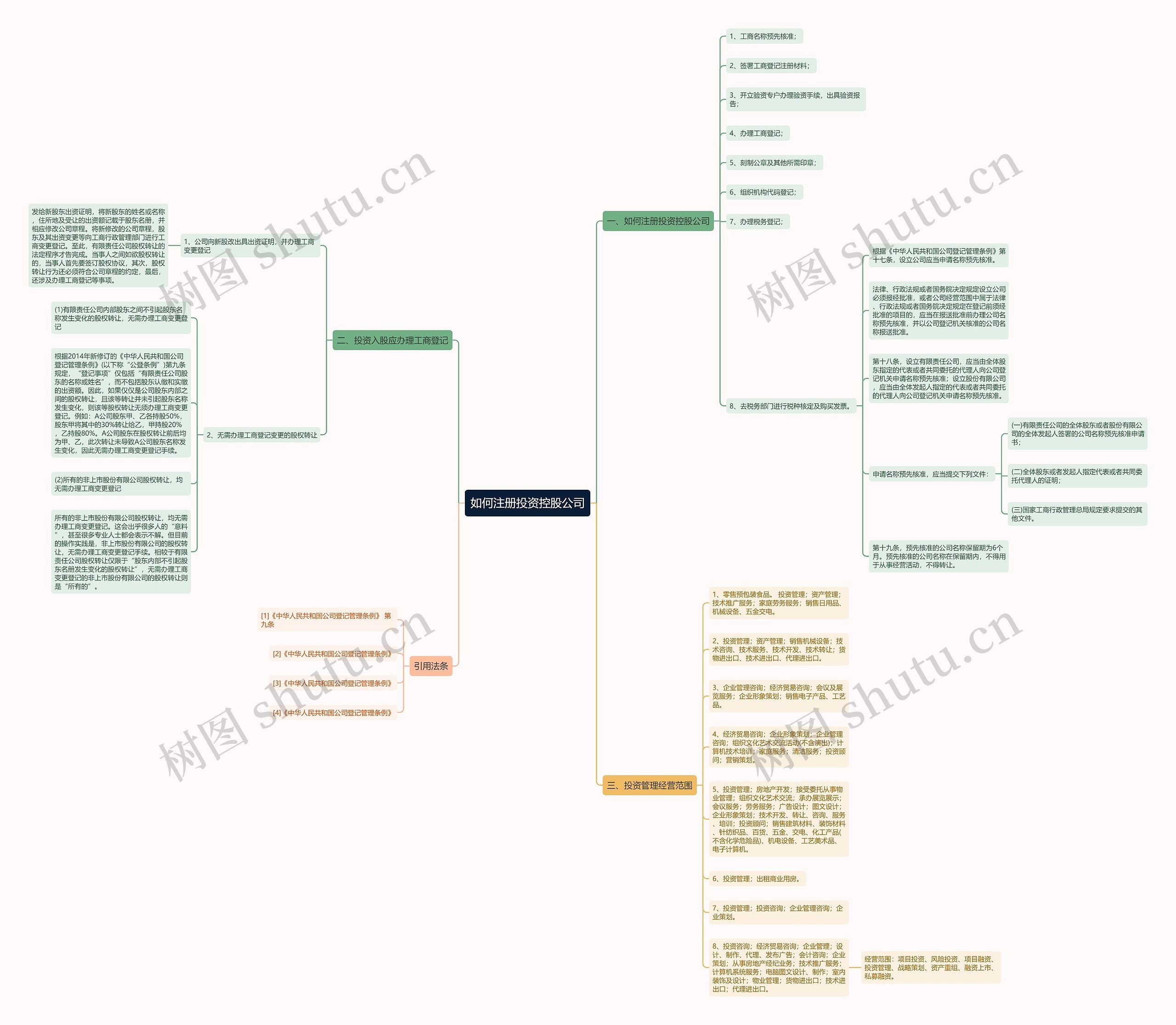 如何注册投资控股公司