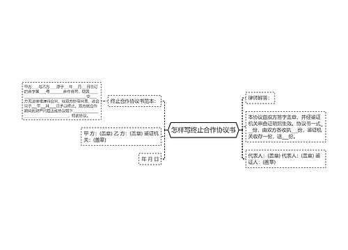 怎样写终止合作协议书