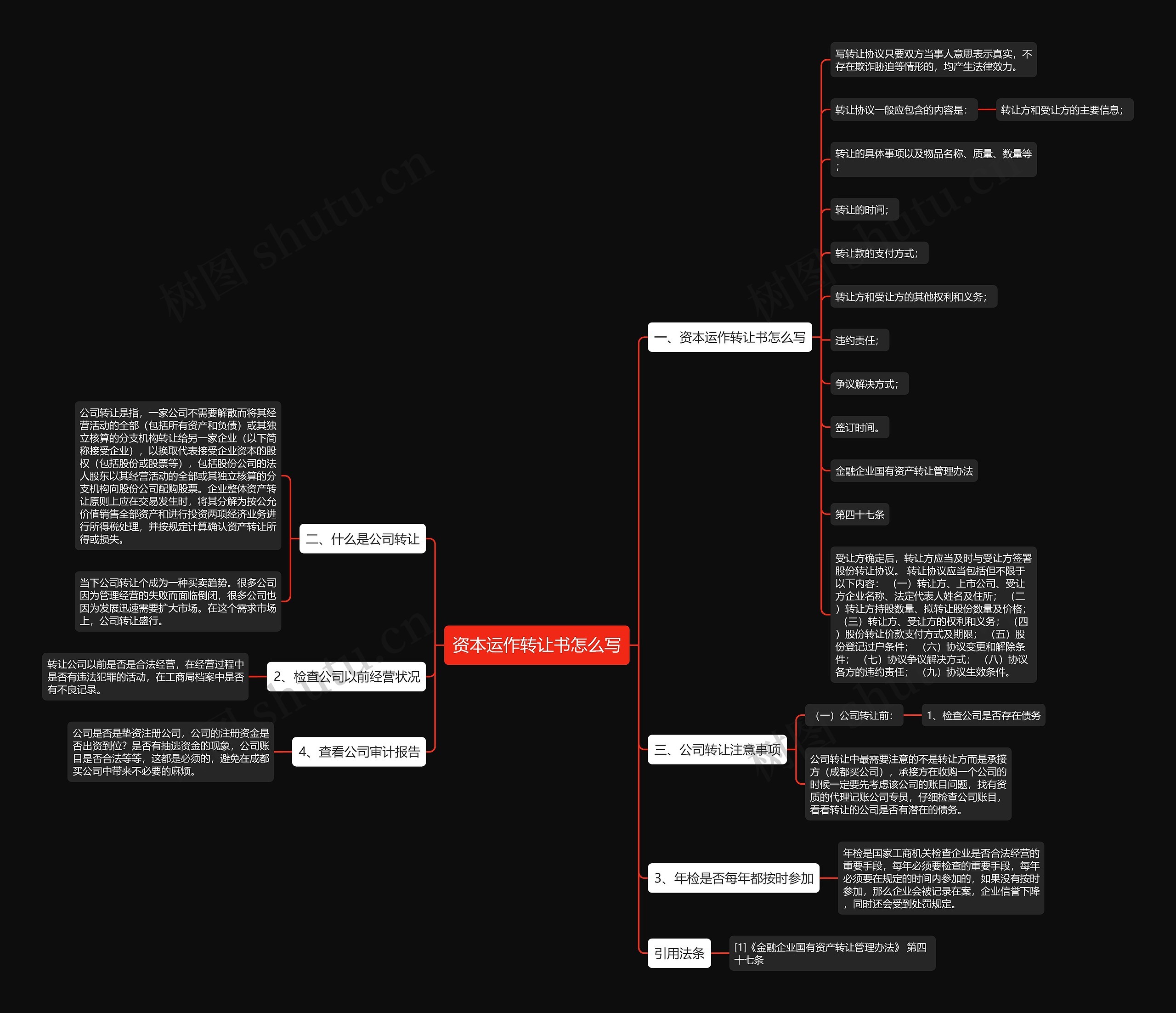 资本运作转让书怎么写思维导图