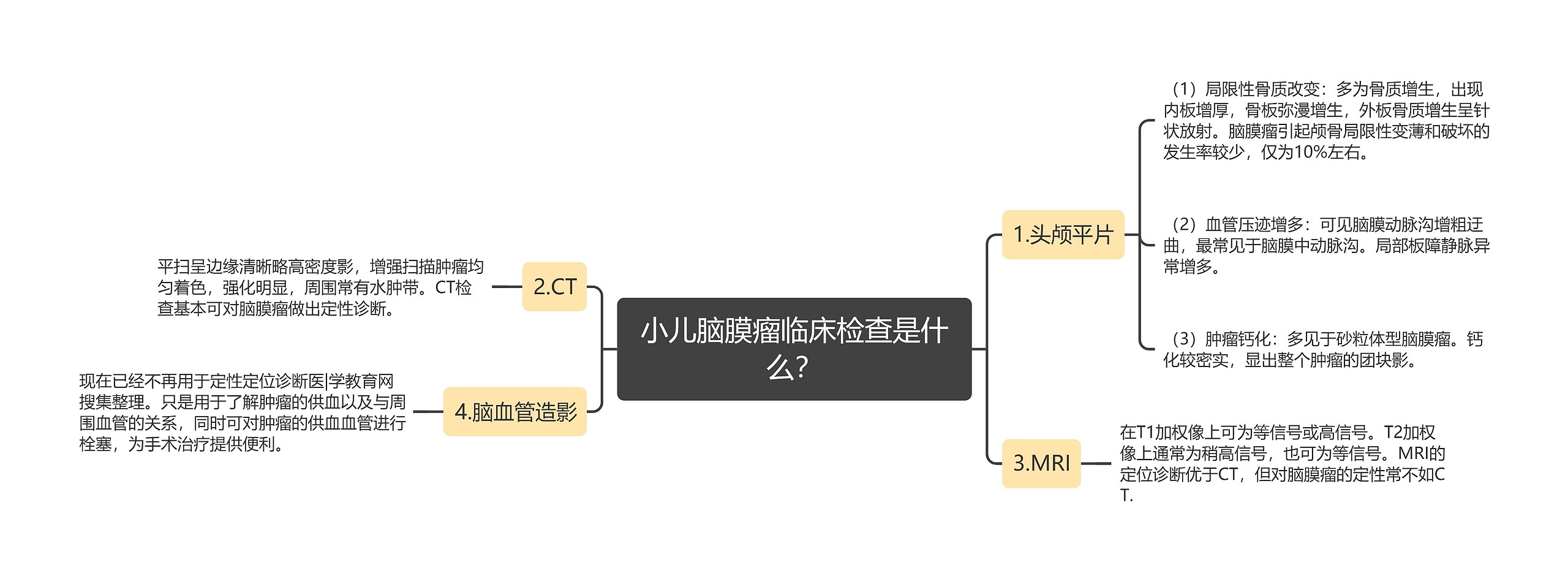 小儿脑膜瘤临床检查是什么？思维导图