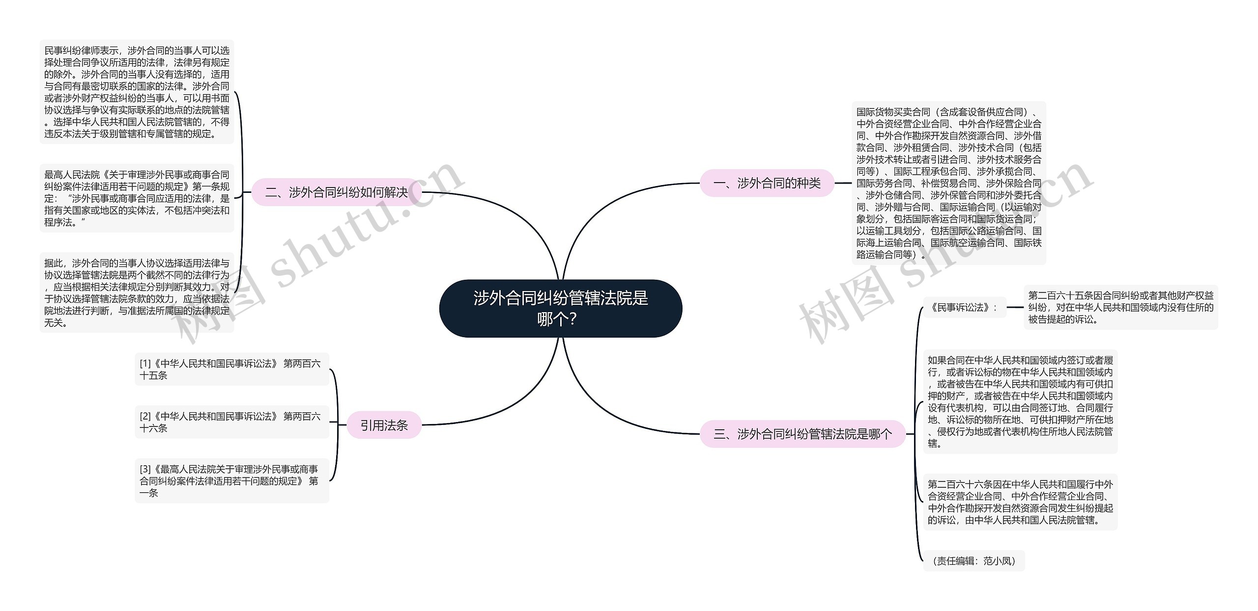 涉外合同纠纷管辖法院是哪个？