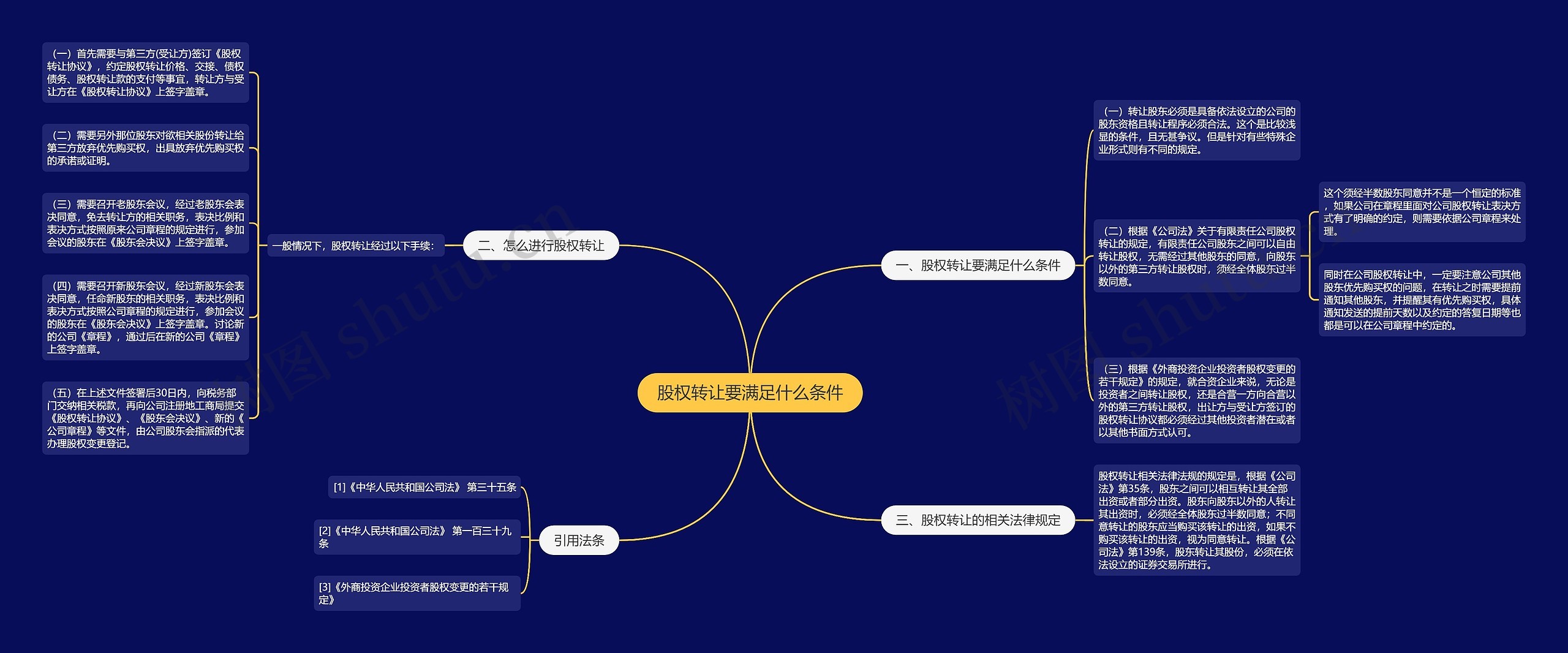 股权转让要满足什么条件 股权转让要满足什么条件