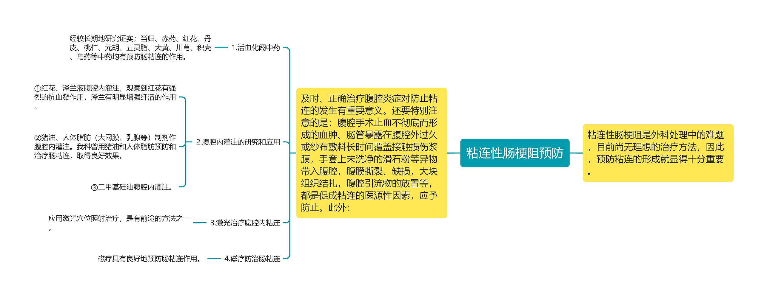 粘连性肠梗阻预防思维导图