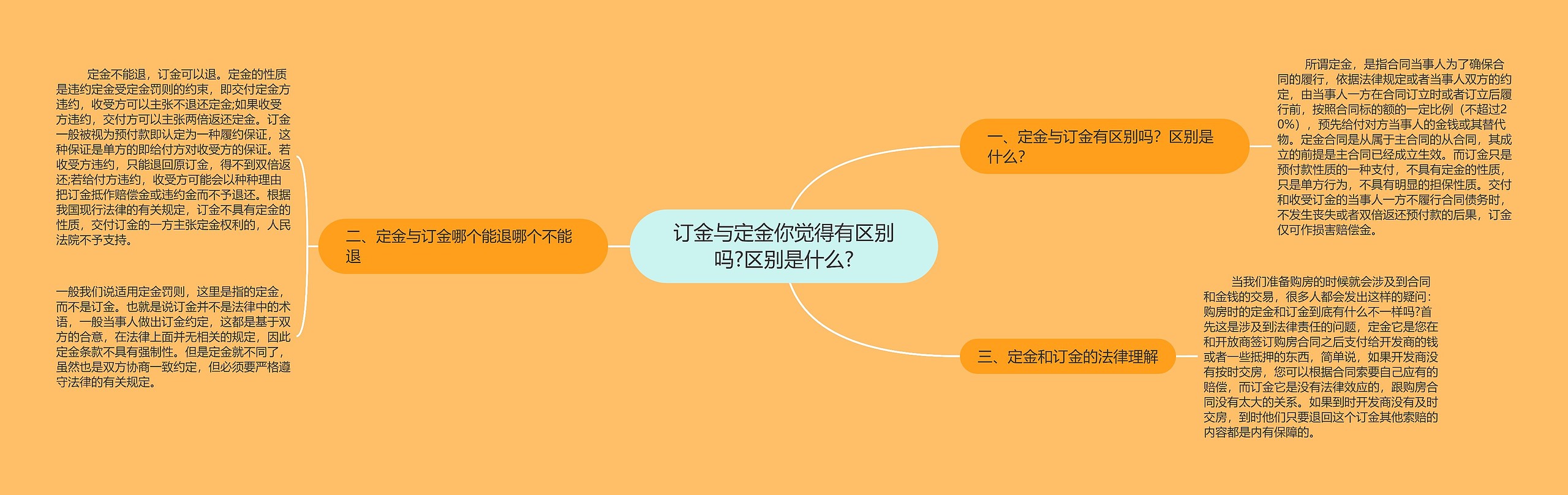 订金与定金你觉得有区别吗?区别是什么? 订金与定金你觉得有区别吗?区别是什么?