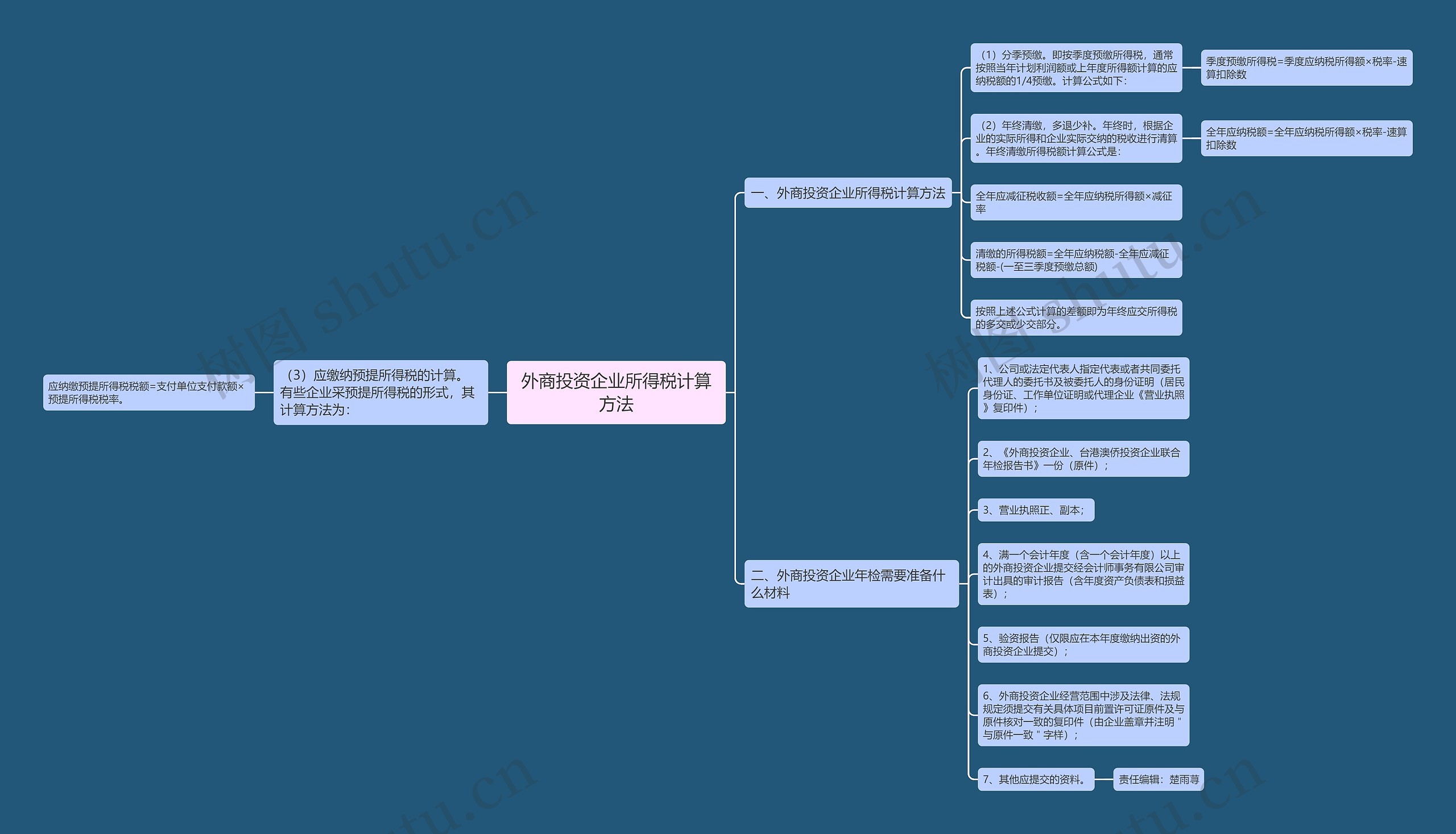 外商投资企业所得税计算方法思维导图