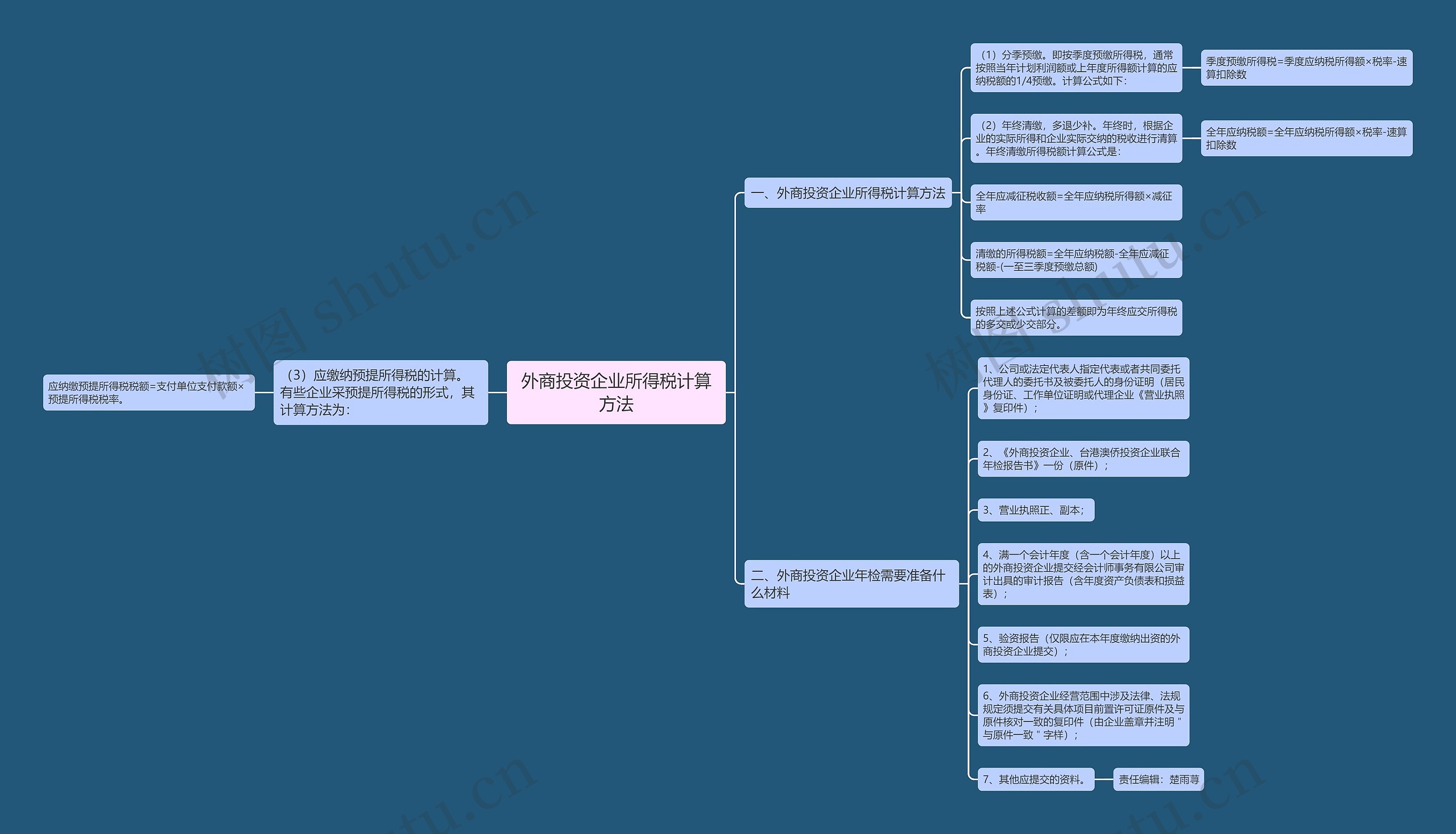 外商投资企业所得税计算方法 外商投资企业所得税计算方法