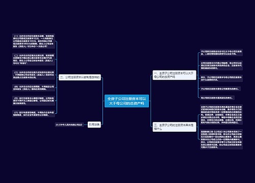 全资子公司注册资本可以大于母公司的总资产吗