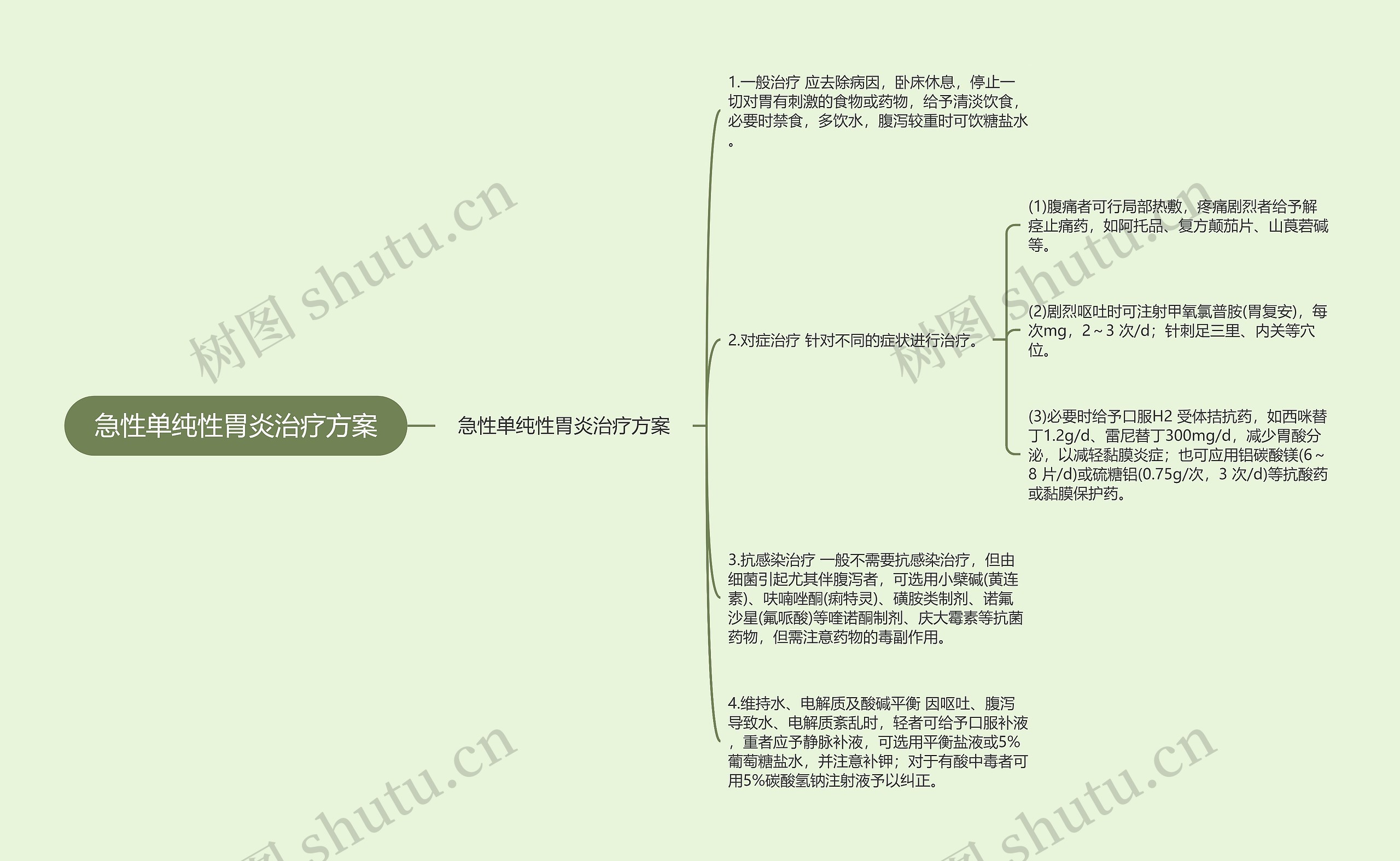 急性单纯性胃炎治疗方案