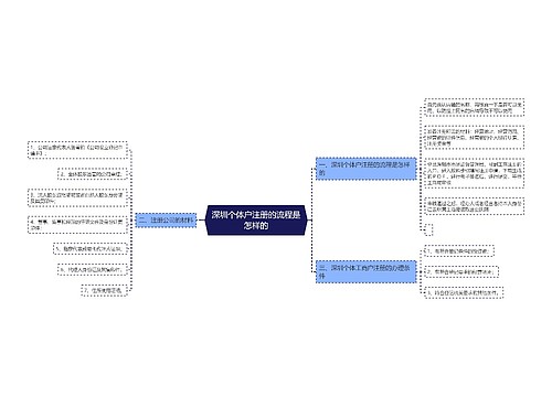 深圳个体户注册的流程是怎样的