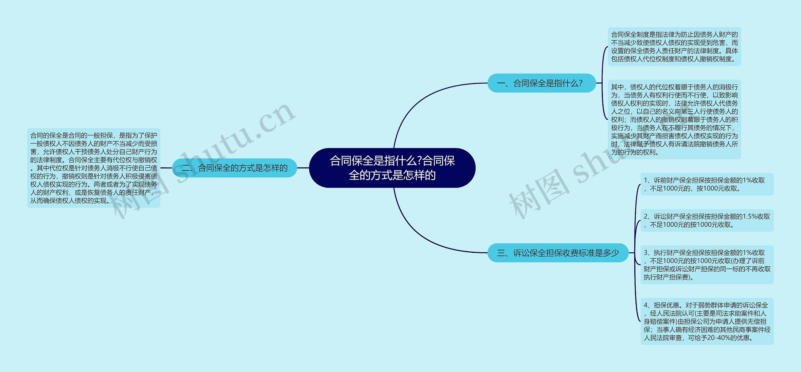 合同保全是指什么?合同保全的方式是怎样的