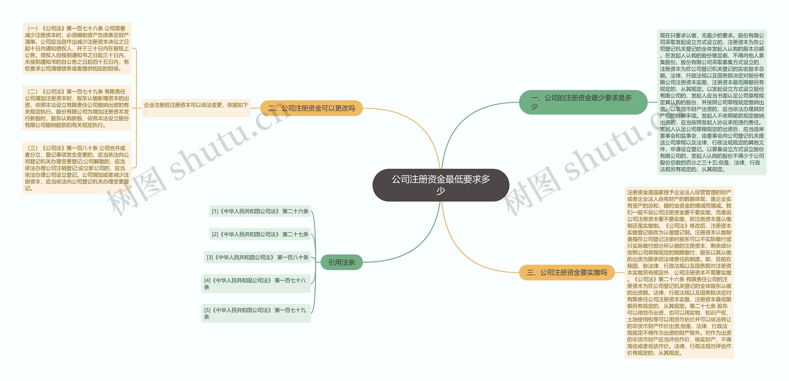 公司注册资金最低要求多少