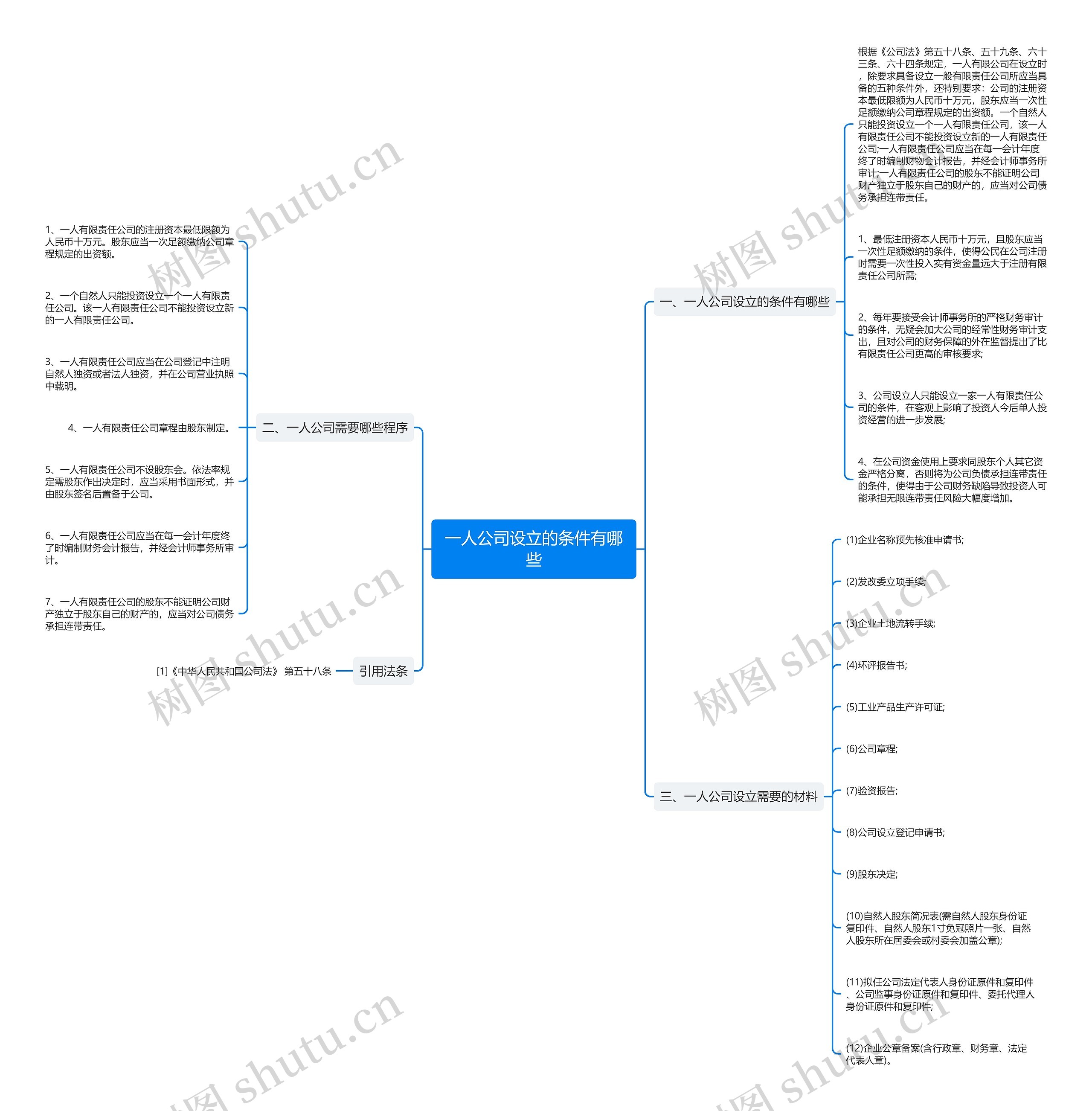 一人公司设立的条件有哪些 一人公司设立的条件有哪些