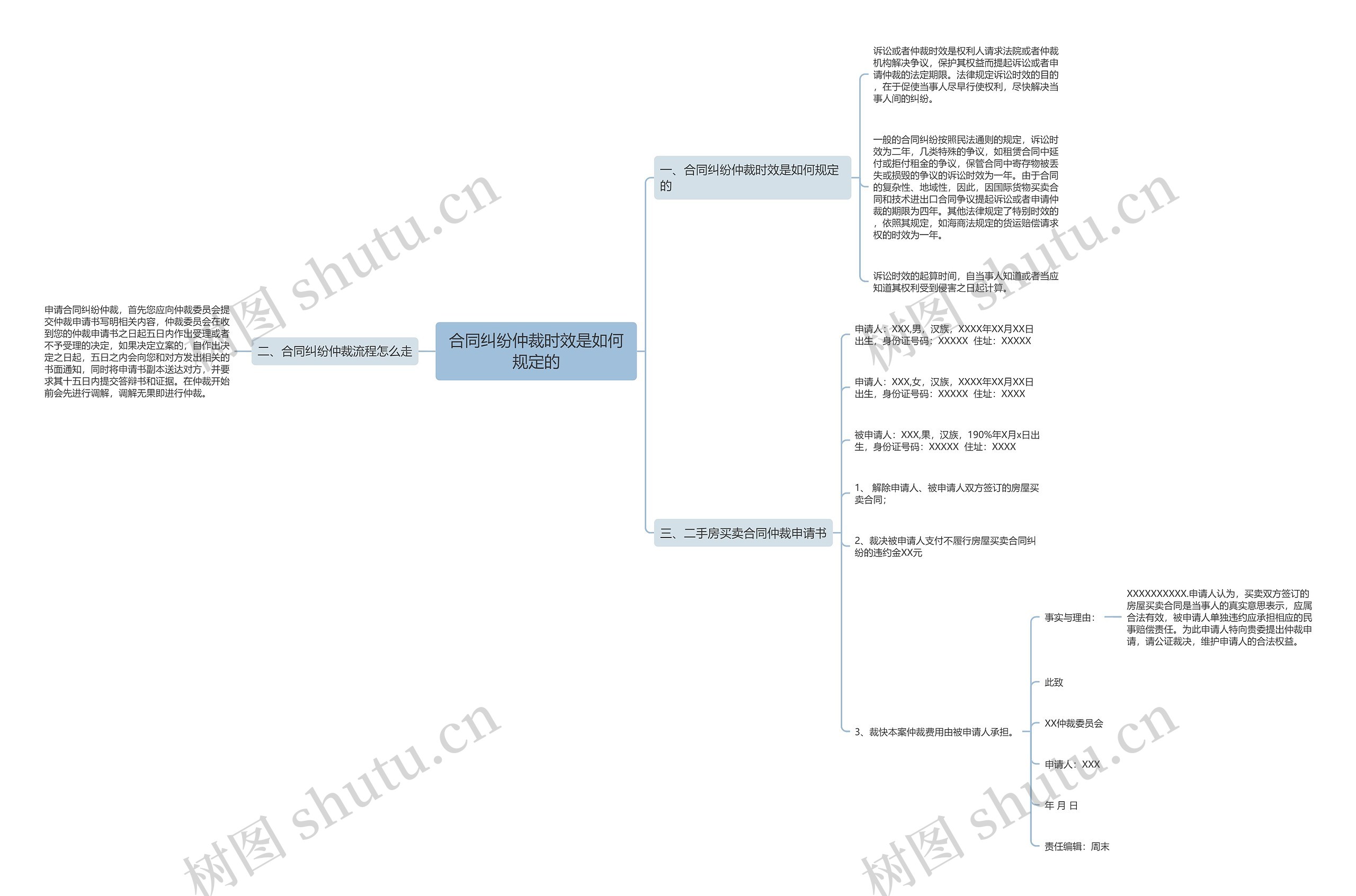 合同纠纷仲裁时效是如何规定的思维导图