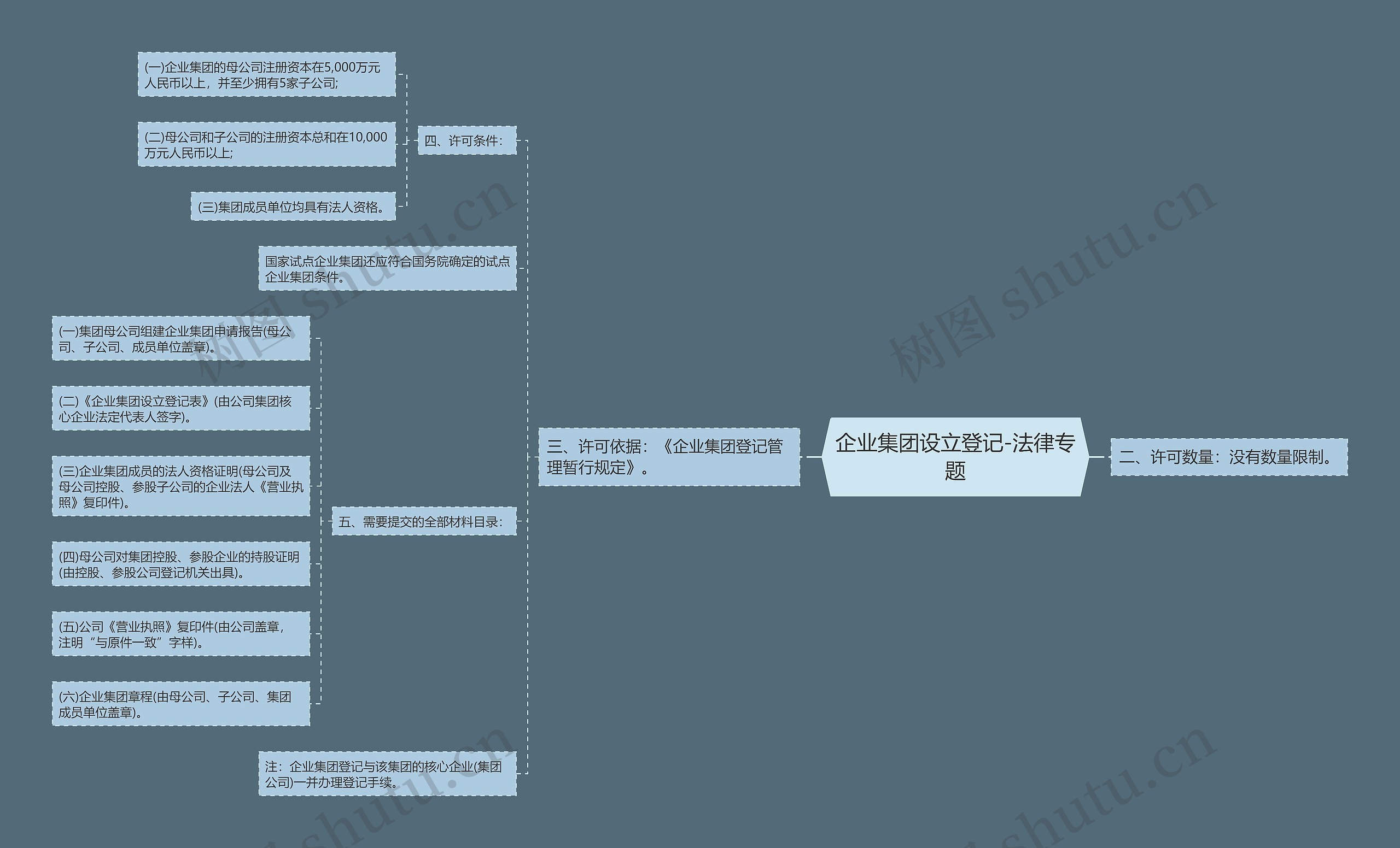 企业集团设立登记-法律专题